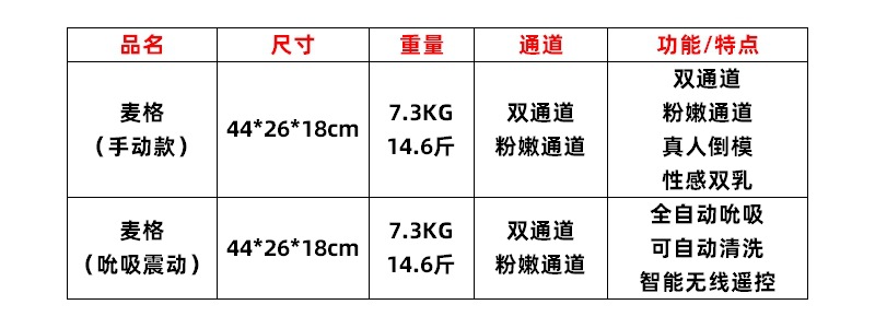Mag-Product Attributes.jpg